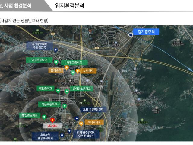 광주 고산지구 센트럴 에듀포레 입지환경