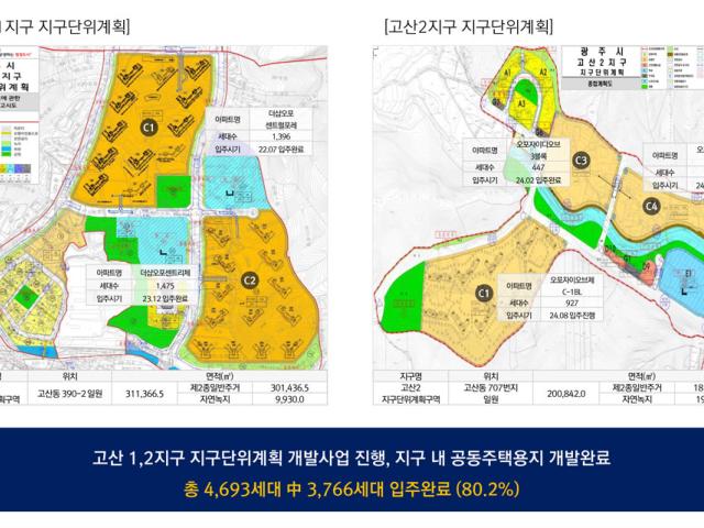 광주 고산지구 센트럴 에듀포레 사업환경분석